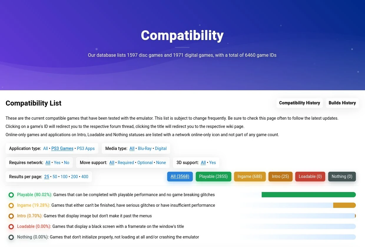 Lista de compatibilidad de RPCS3: 3.568 juegos, 2.855 jugables (80,02 %), 688 a medias y 25 que no pasan de los menús